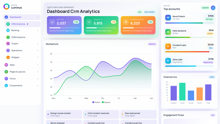 CRM Analytics