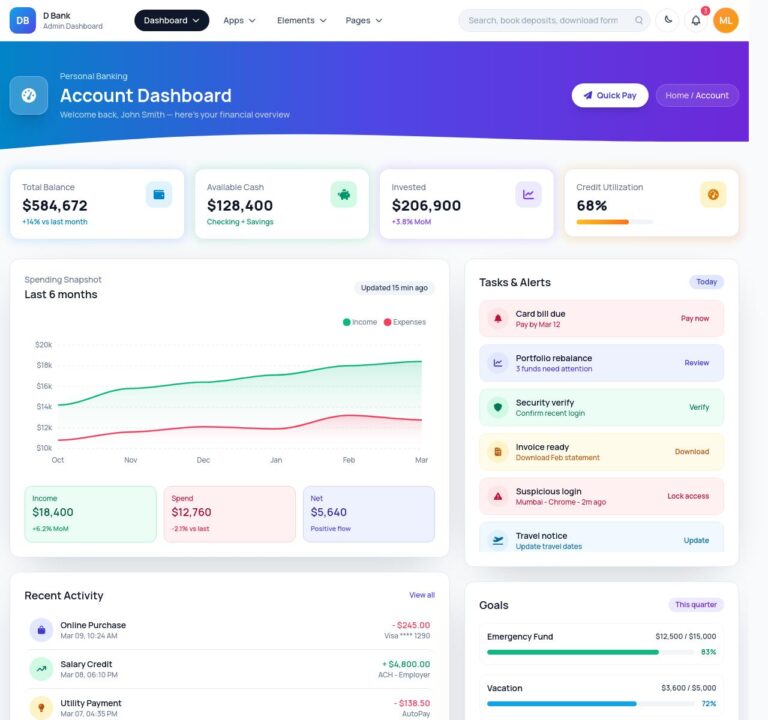 Dashbaord Account