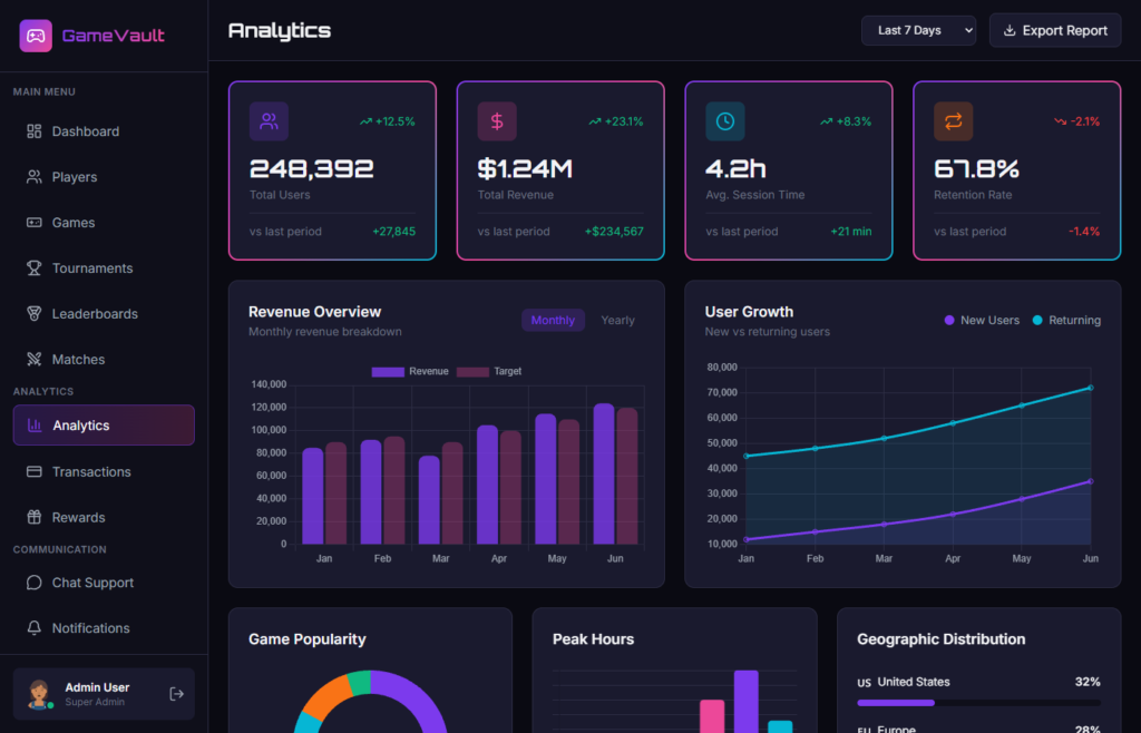 Analytics