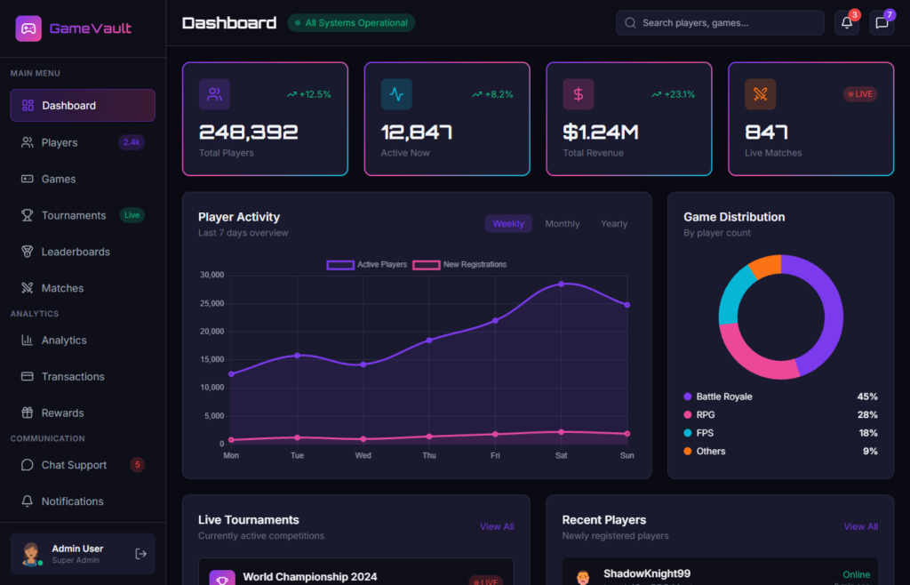 Dashboard