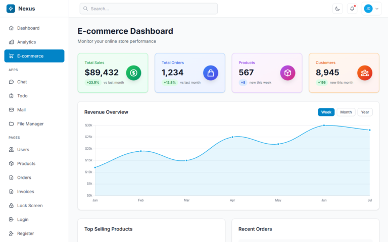 E-Commerce Dashboard