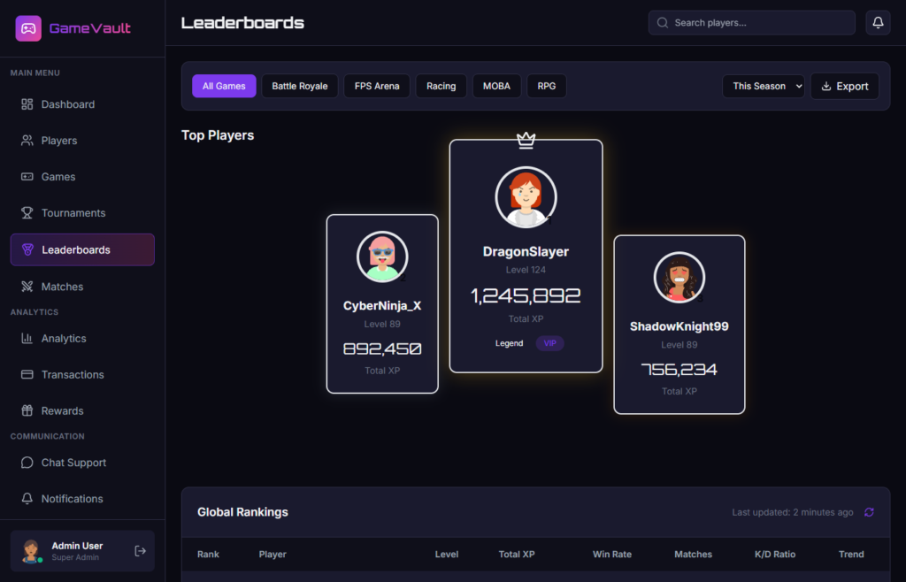 Leaderboards