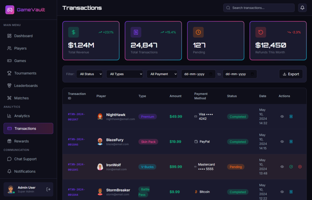 Transactions