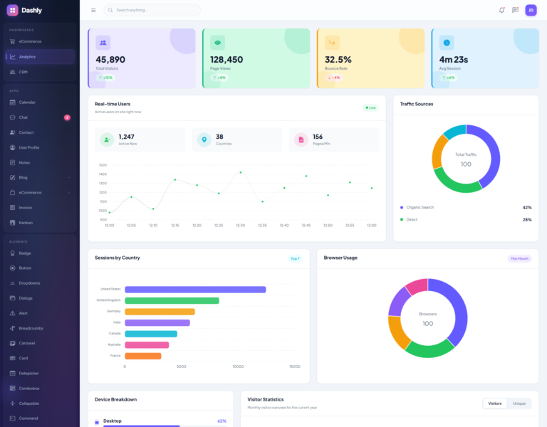 Analytics Dashboard