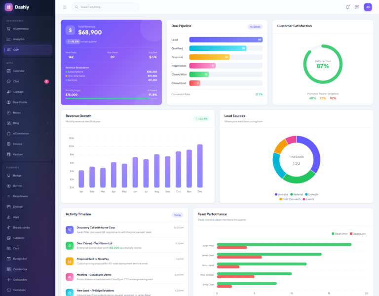 CRM Dashboard
