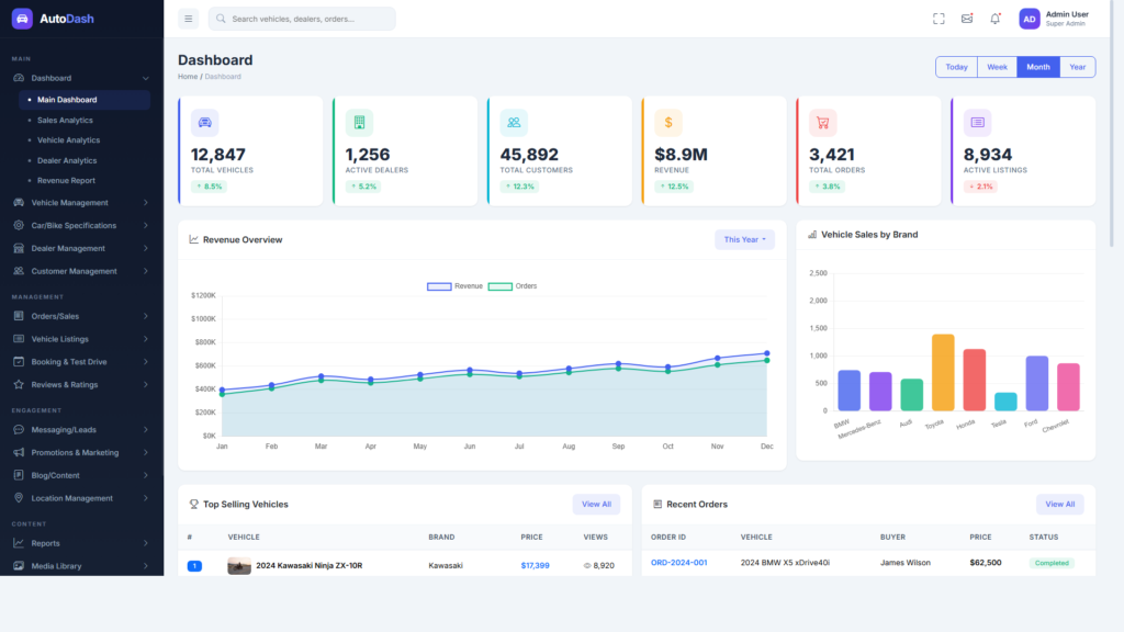 Main Dashboard