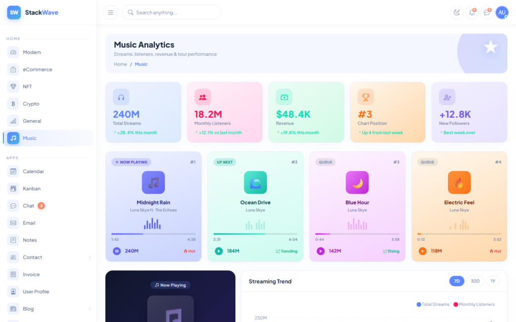 Music Dashboard