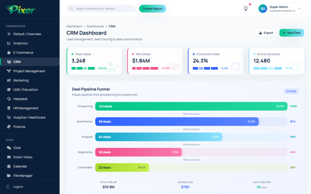CRM