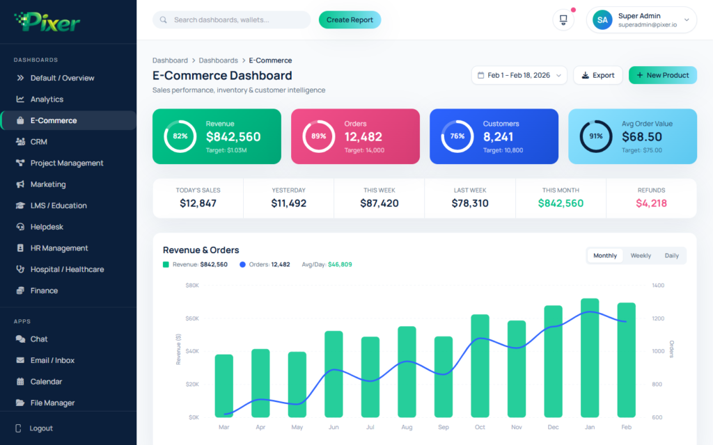 E-Commerce
