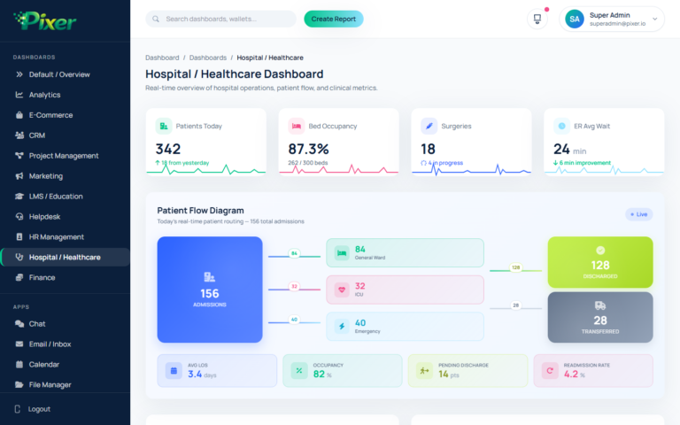 Hospital / Healthcare