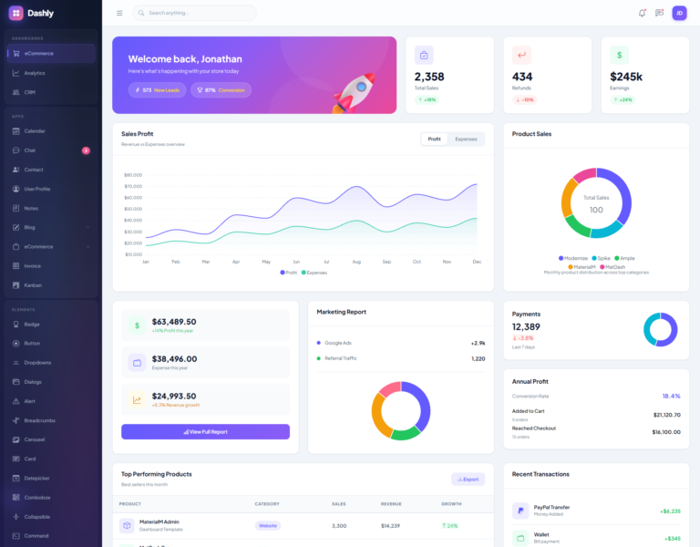 eCommerce Dashboard