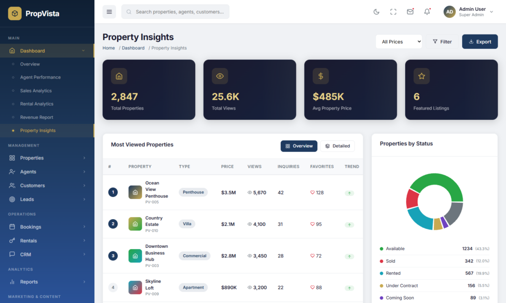 Property Insights