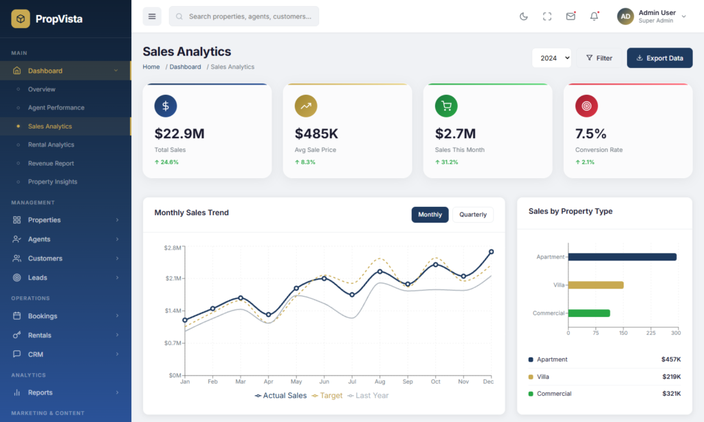 Sales Analytics