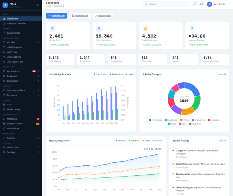 Admin Dashboard Template