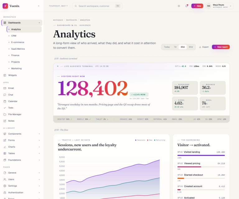 Analytics