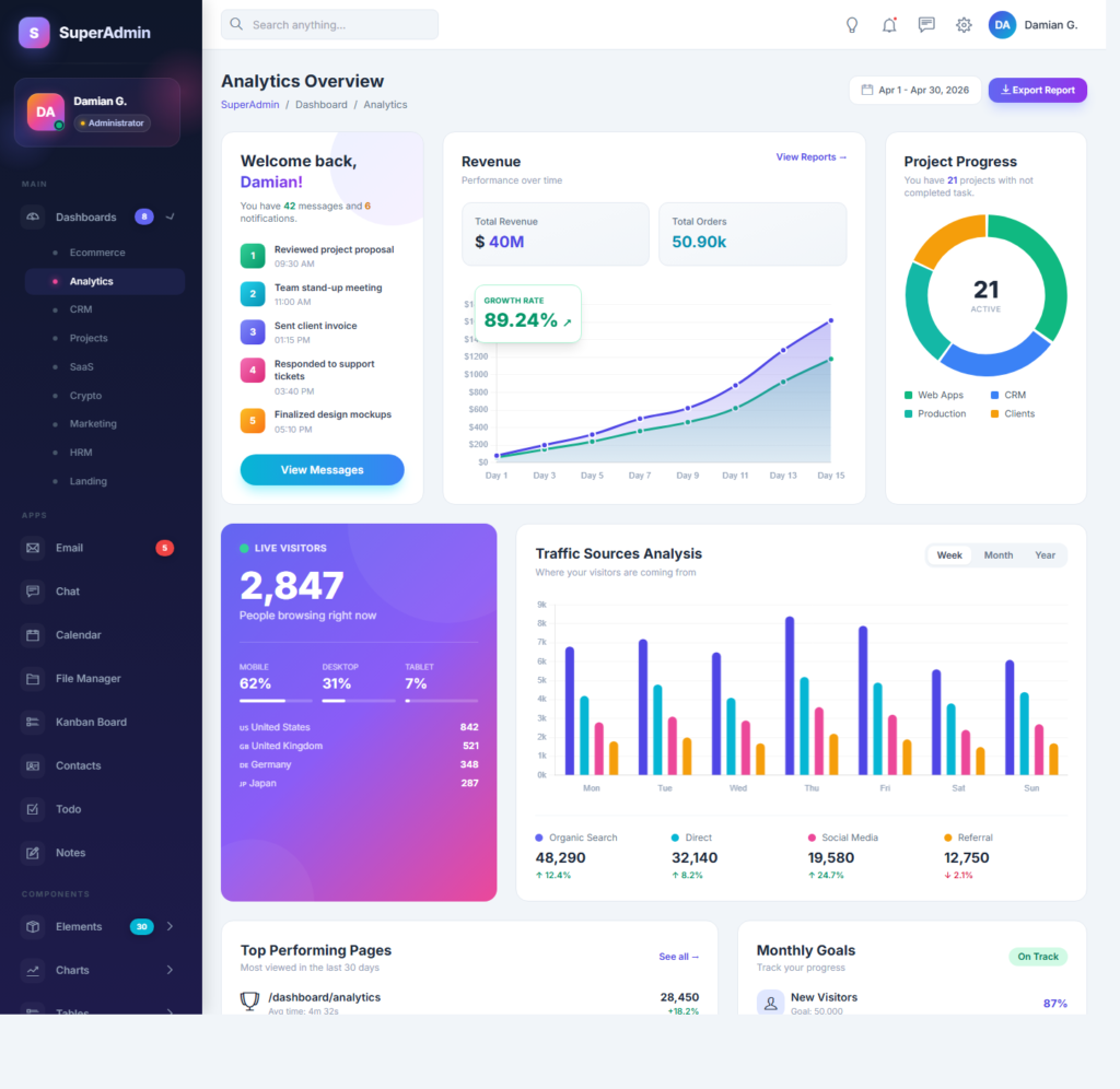Analytics