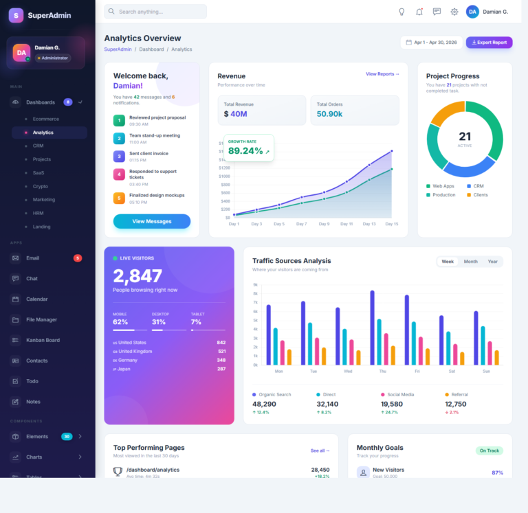 Analytics