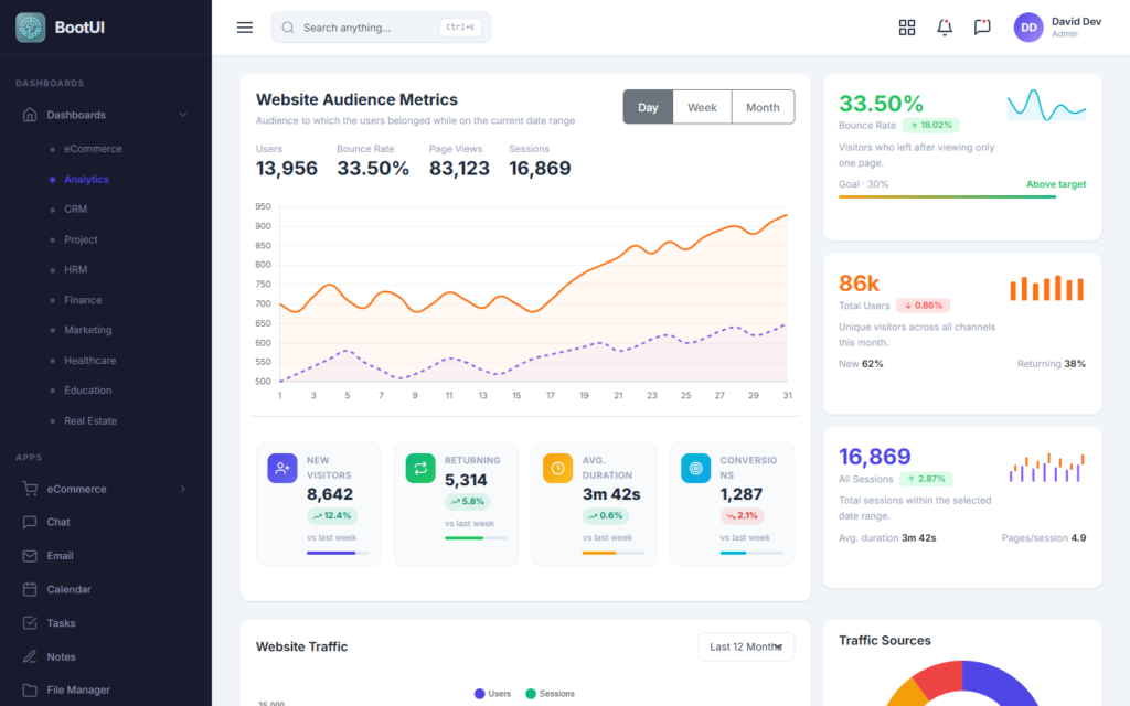 Analytics