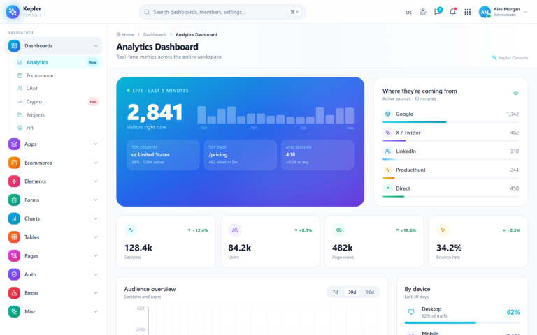 Analytics Dashboard