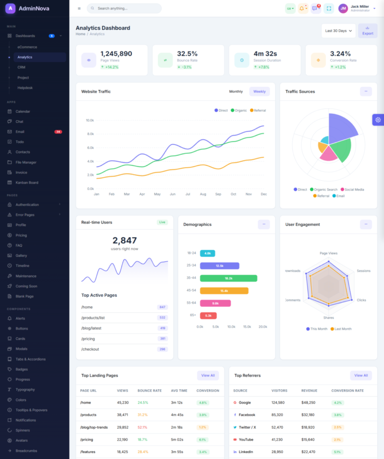 Analytics