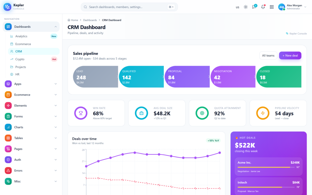 CRM Dashboard