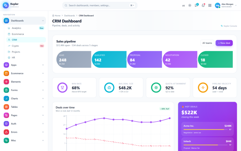 CRM Dashboard