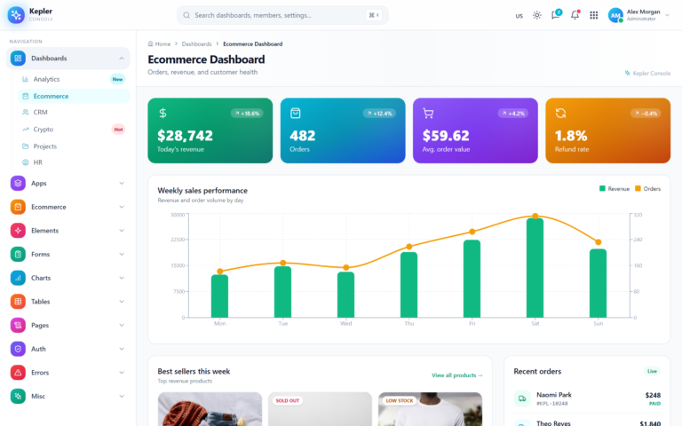 Ecommerce Dashboard