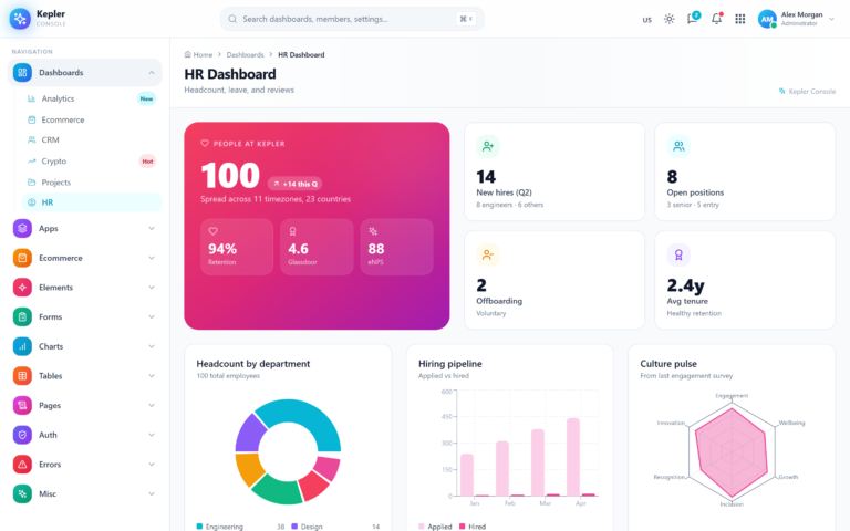 HR Dashboard