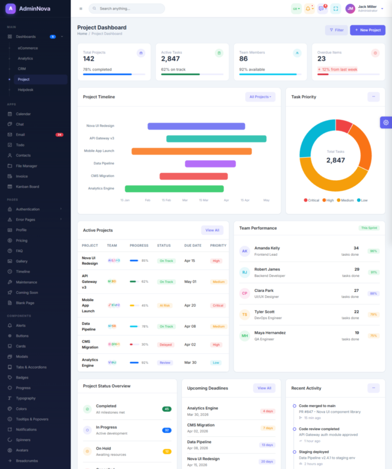 Project Management