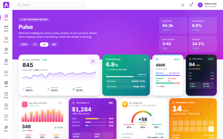 Analytics