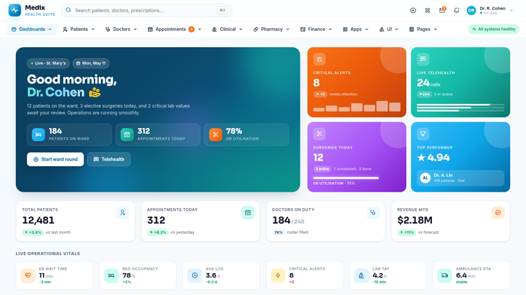 Medix — Premium Medical & Healthcare Admin Dashboard Template