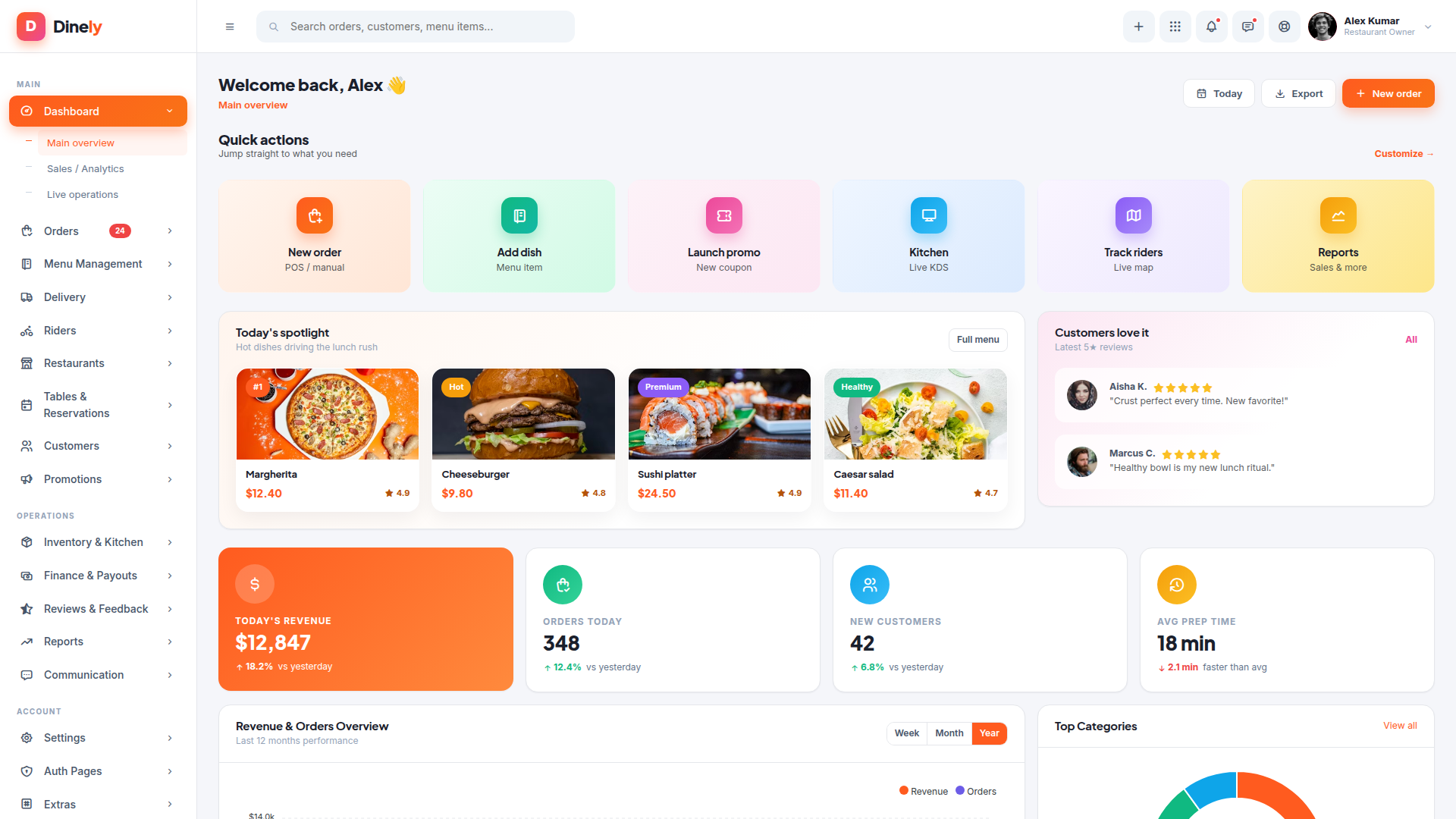Dinely – Restaurant & Food Delivery Admin Dashboard Template