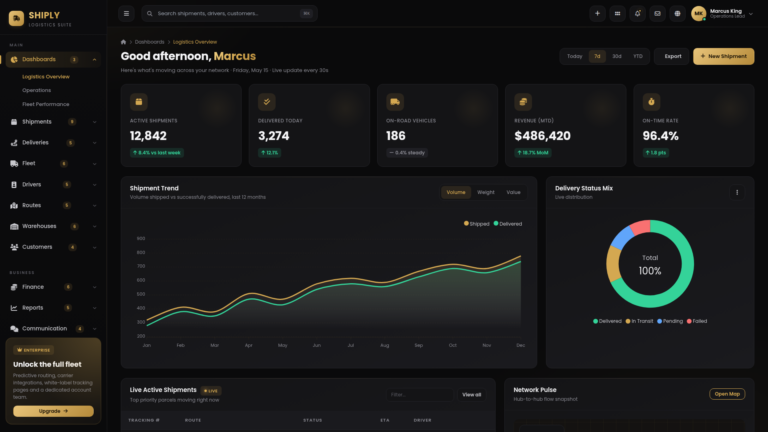 Shiply – Logistics & Delivery Admin Dashboard Template - Premium Template