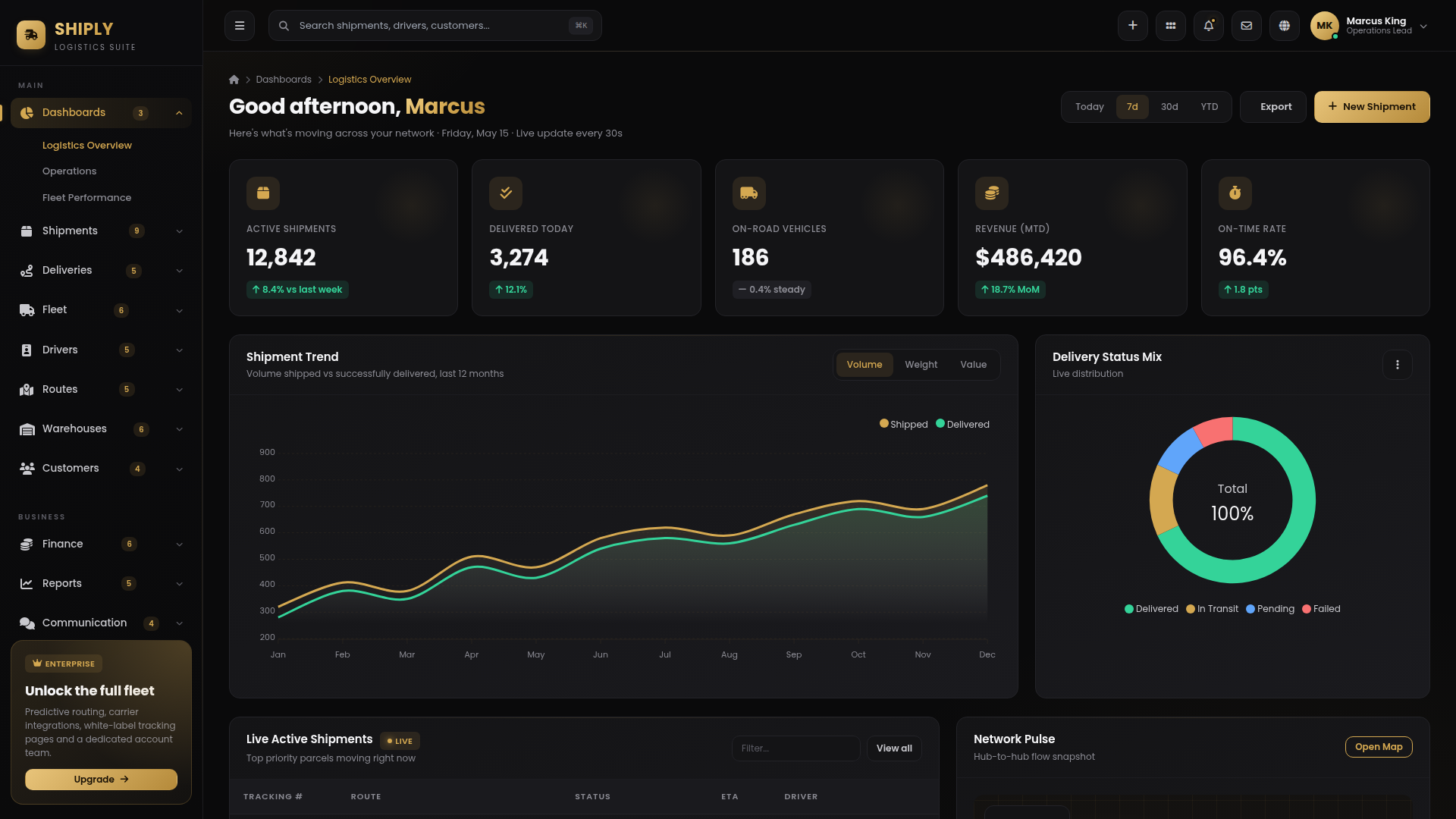 Shiply – Logistics & Delivery Admin Dashboard Template