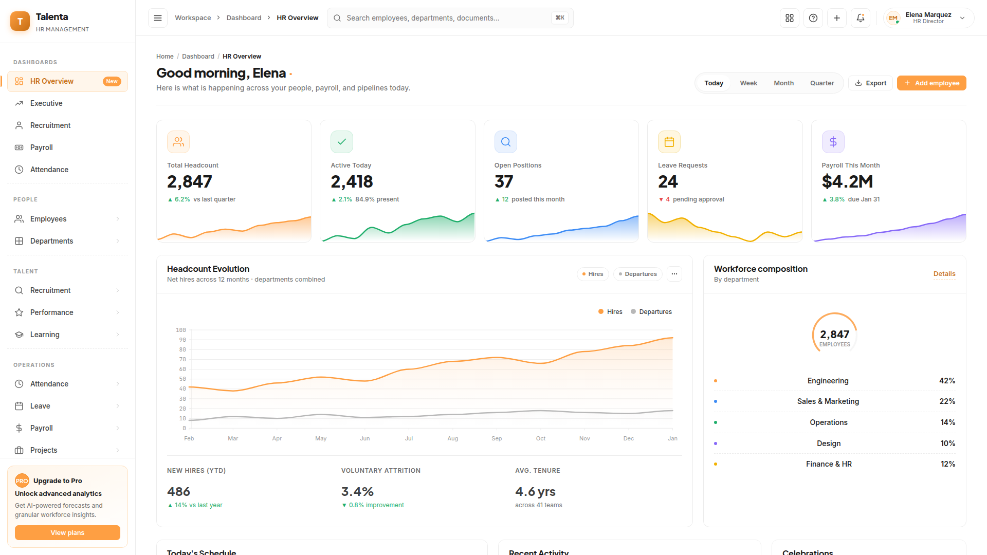 Talenta – HR Management Admin Template