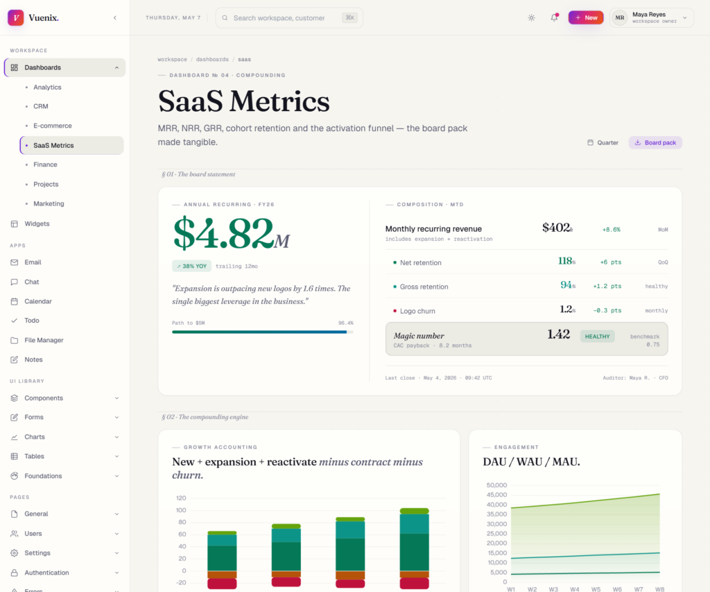 SaaS Metrics
