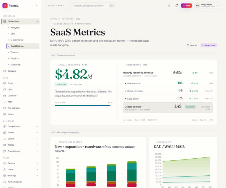 SaaS Metrics