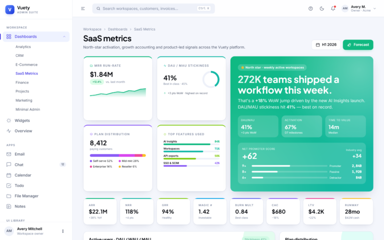 SaaS Metrics