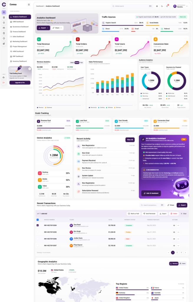 Analytics Dashboard