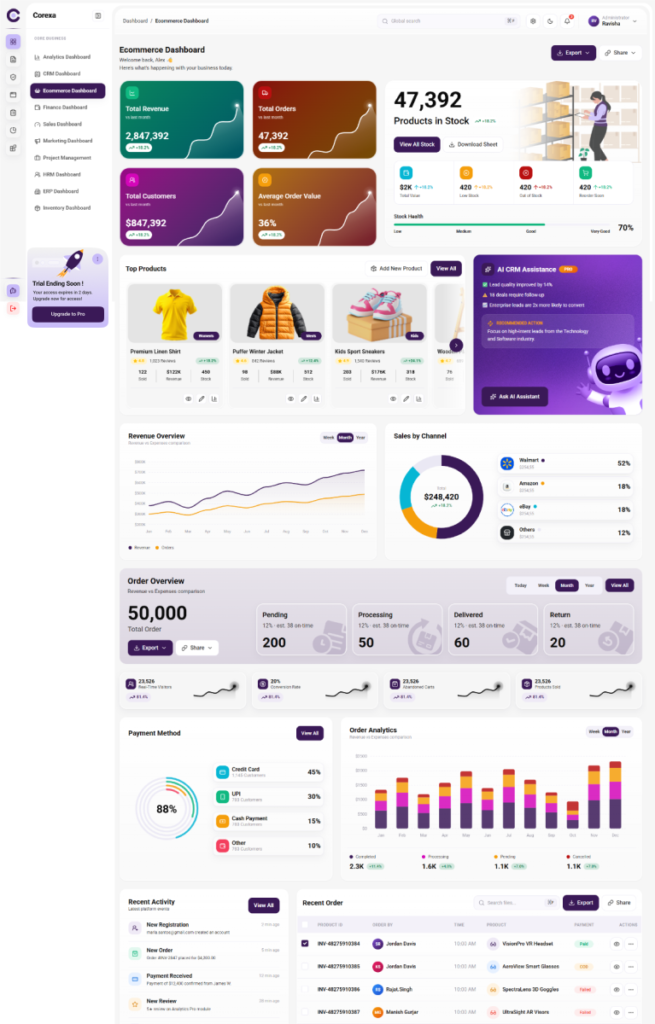 Ecommerce Dashboard