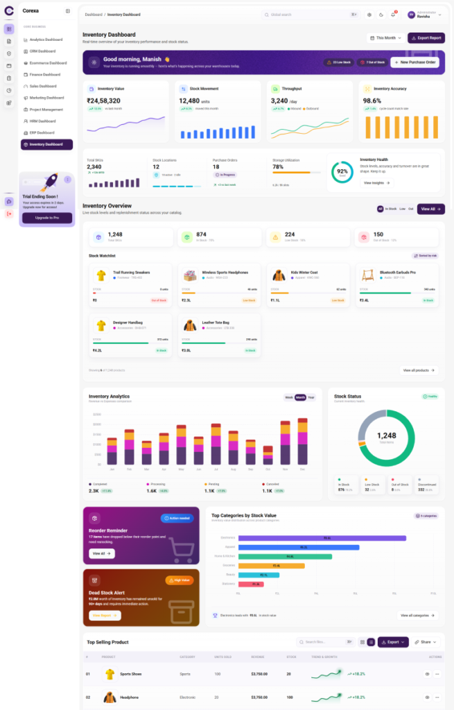 Inventory Dashboard