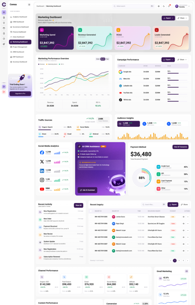 Marketing Dashboard