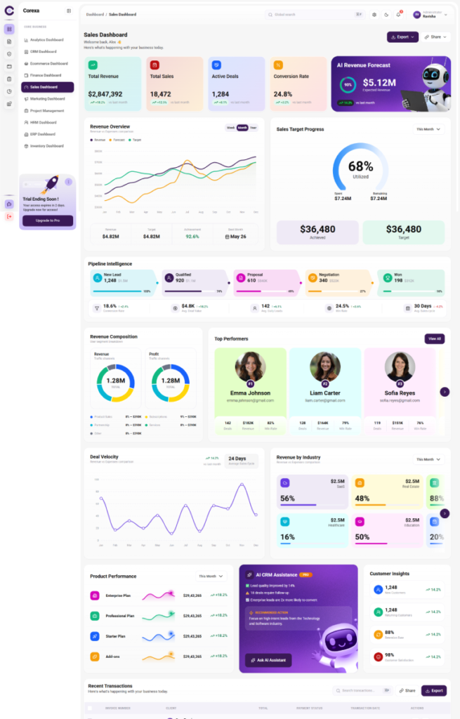 Sales Dashboard