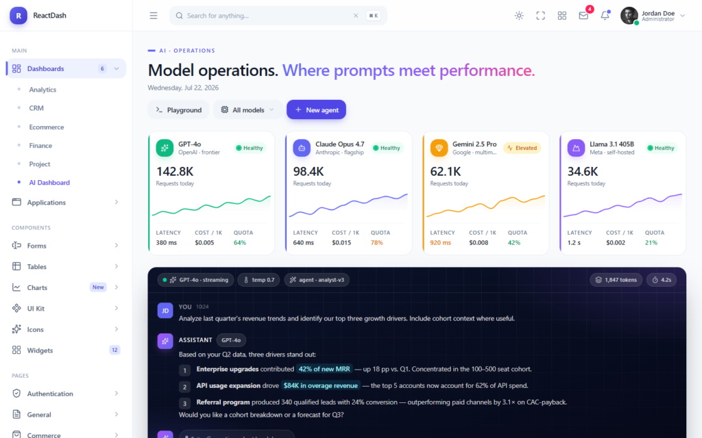 AI · Operations