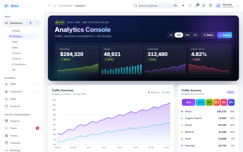 Analytics