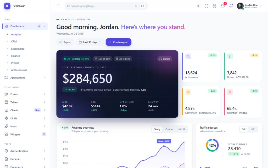 Analytics · Overview