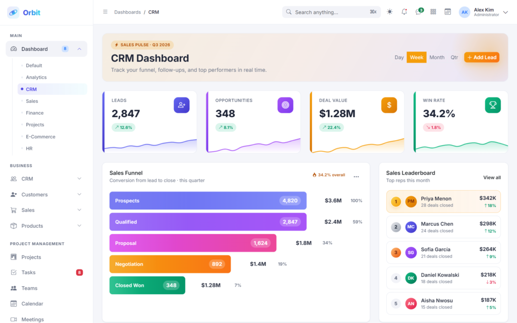 CRM