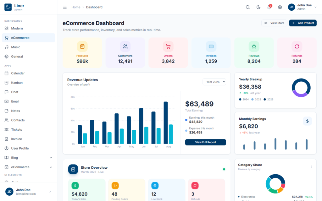 E-Commerce Dashboard