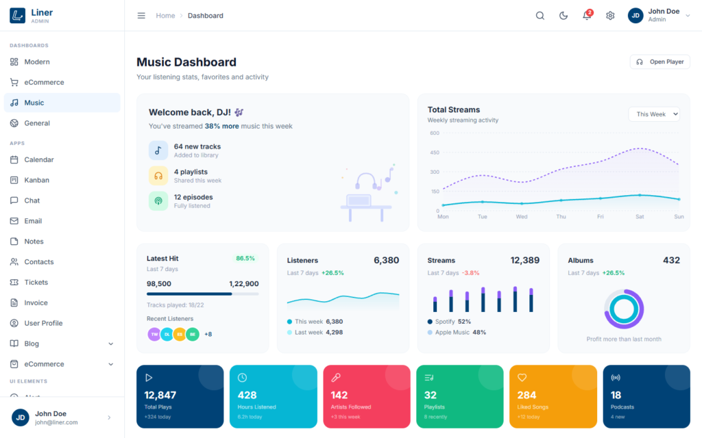 Music Dashboard