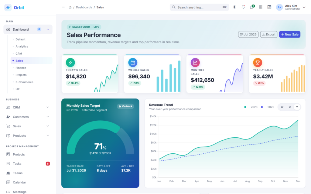 Sales